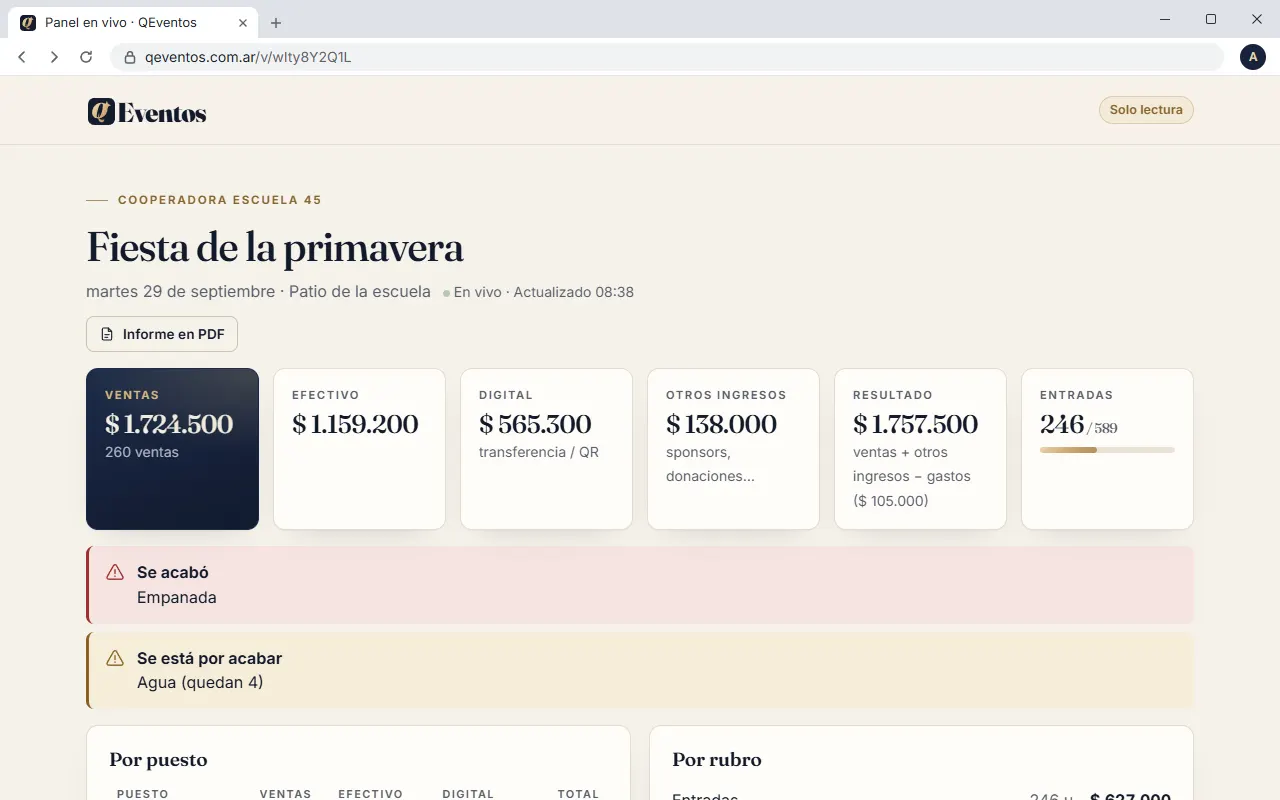 El panel en vivo de la comisión en una notebook.