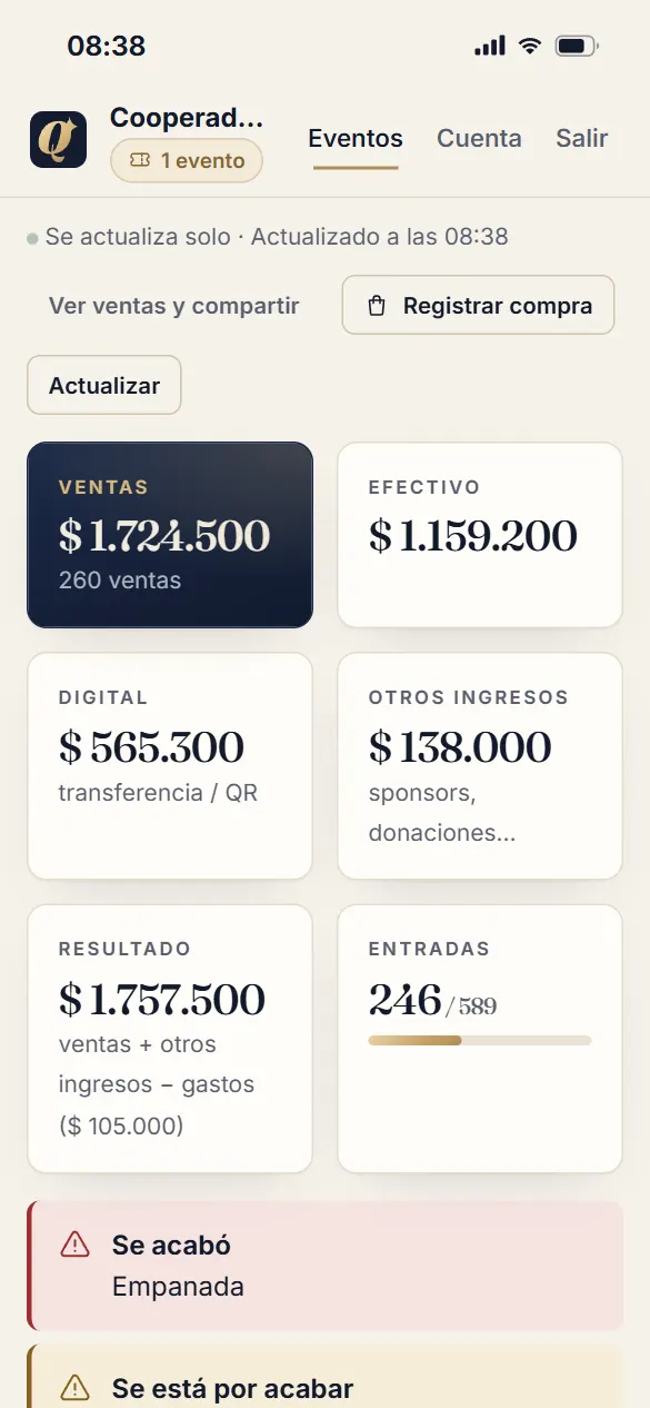 El panel en vivo: ingresos, efectivo, digital, resultado, entradas vendidas y los productos que se acaban.