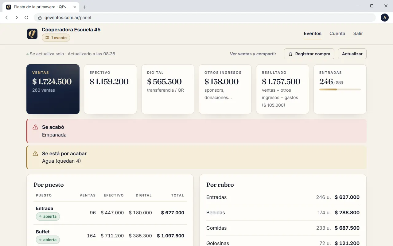 El evento en vivo: cuánto entró, cómo va cada puesto y lo que se está por acabar.